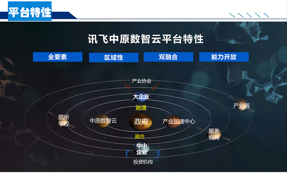 讯飞中原数智云简介